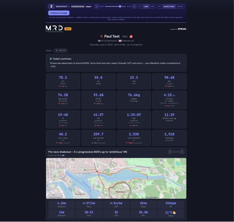 My Running Dashboard Time Machine rewound to the morning of the 2023 Stockholm Marathon showing pre-race fitness and prediction