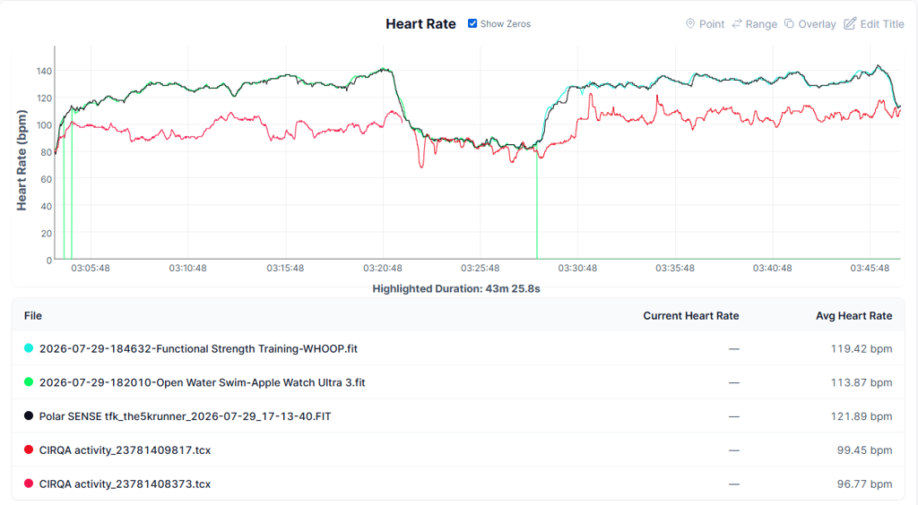 Garmin CIRQA – First Test Accuracy Fail – Open Water Swim