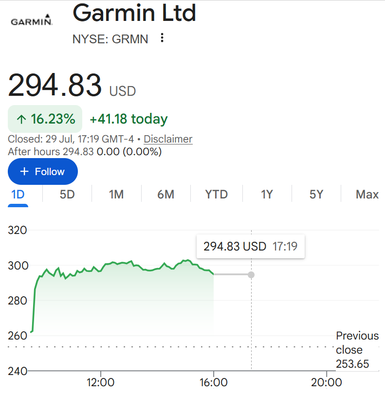 garmin share price up 16 per cent