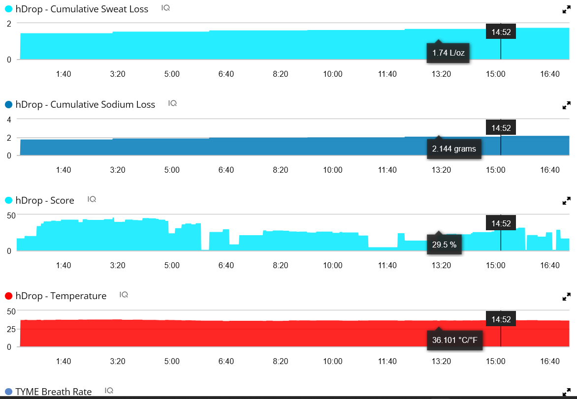 hDrop Connect IQ data field metrics displayed in Garmin Connect