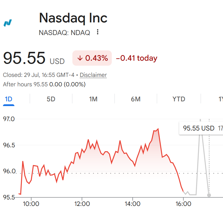 nasdaq index price broadly flat