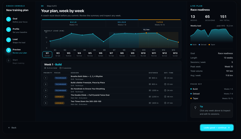 AquaPlan 8-week periodized swim training plan showing build and taper weeks with structured session cards for each day.