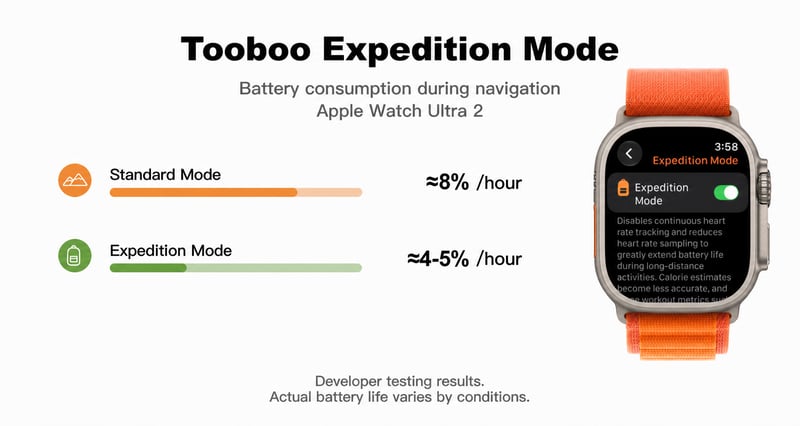 Comparison of Tooboo Standard Mode and Expedition Mode battery consumption on Apple Watch Ultra 2.