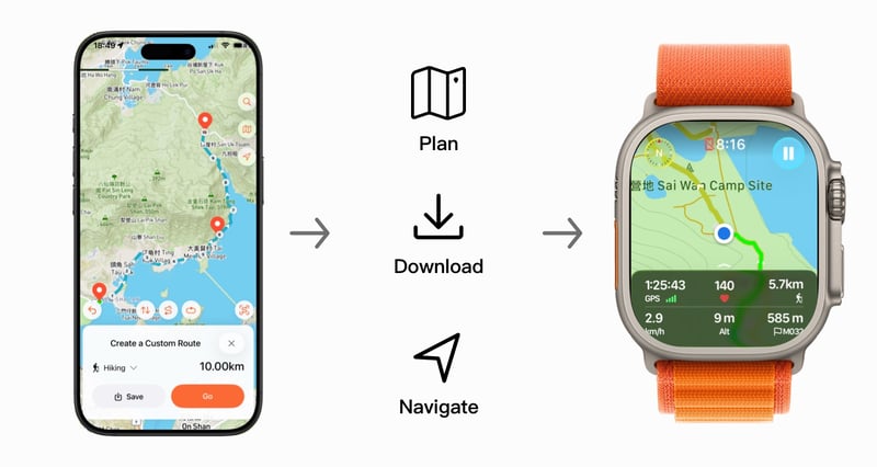 Tooboo workflow from planning and downloading a route on iPhone to navigating on Apple Watch.