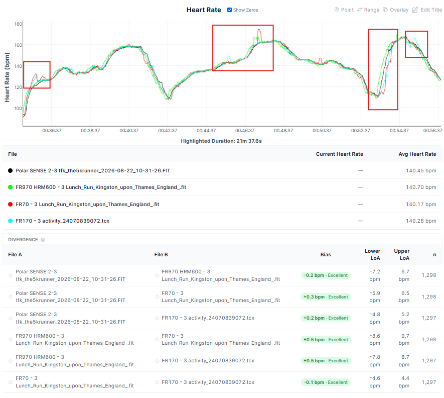 Garmin Forerunner 170 and Forerunner 70 heart rate accuracy during 1 to 2 minute intervals vs Forerunner 970 and HRM 600