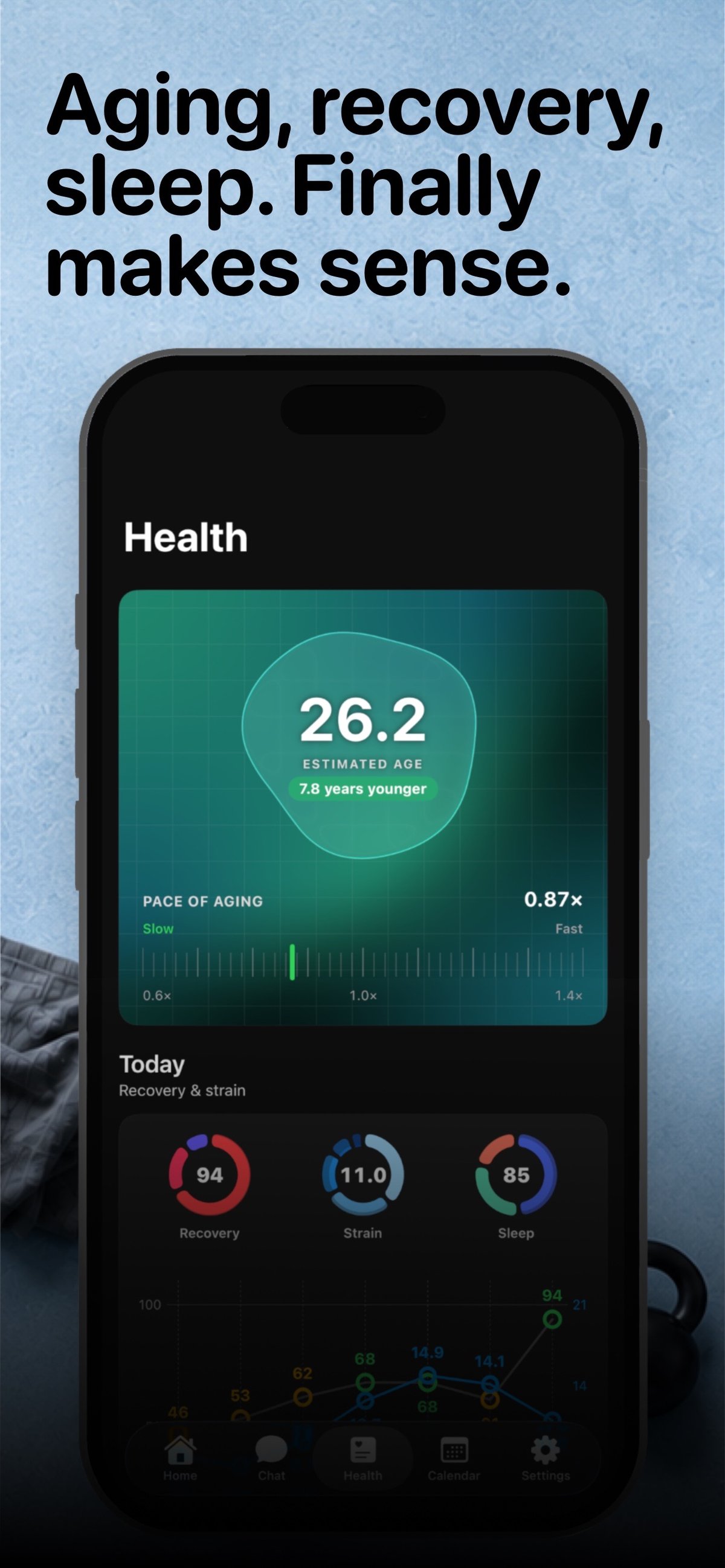 Cinder Health tab showing estimated biological age, pace of aging, and today's Recovery, Strain and Sleep gauges with a two-week trend chart.