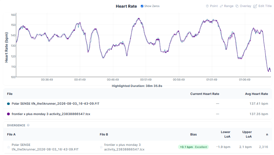 Polar SENSE vs Fourth Frontier X Plus cycling heart rate chart
