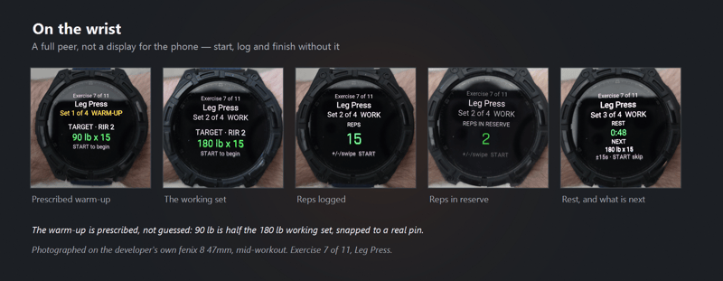 Five photographs of Bulkforged running on a Garmin Fenix 8 during a real workout, showing a prescribed warm-up, the working set, rep entry, reps-in-reserve entry, and a rest timer with the next set details.