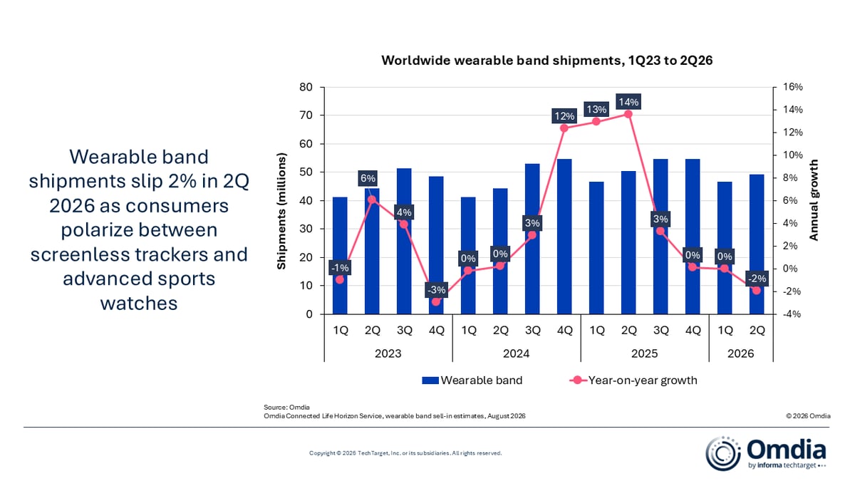 Worldwide wearable band shipments, Q1 2023 to Q2 2026