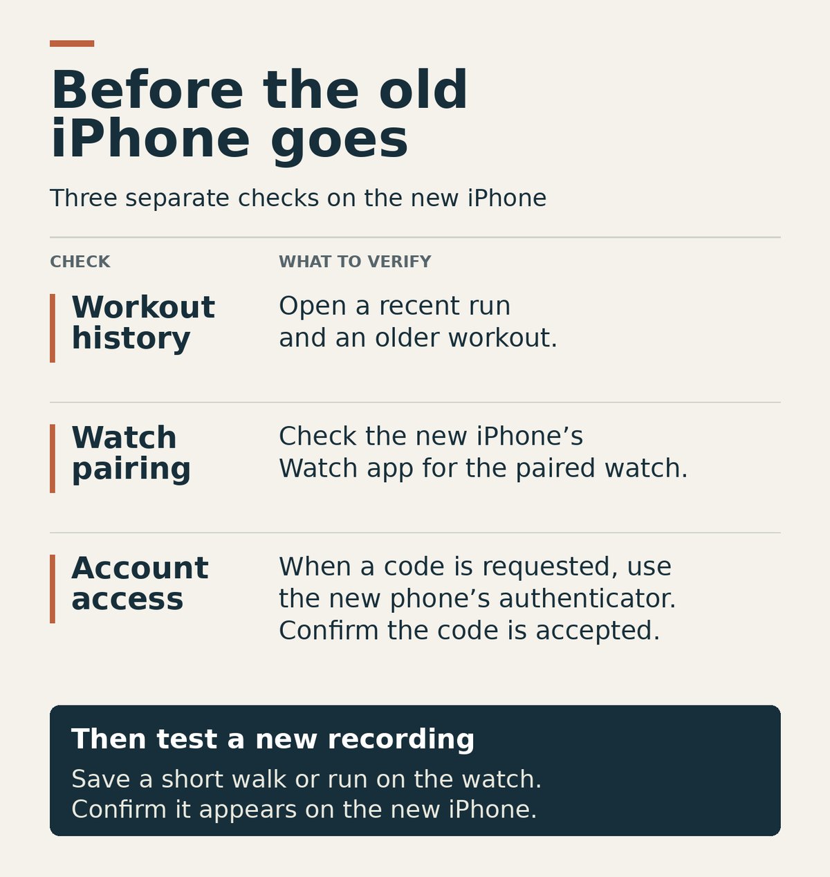Separate checks for workout history, watch pairing, and account access on a new iPhone