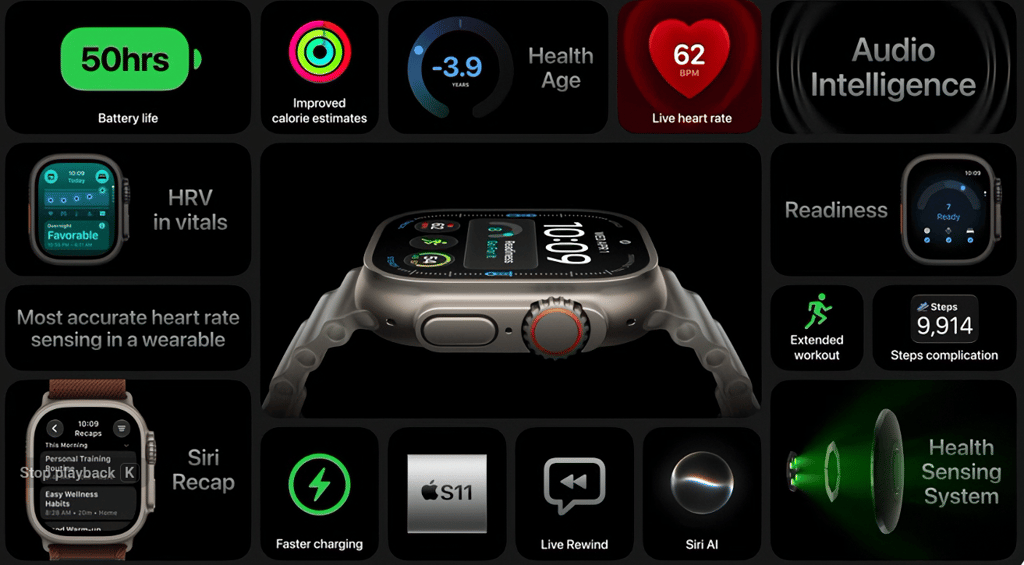 Apple Watch Ultra 4 upgrade guide: Ultra 1, 2, 3 or Watch 7?