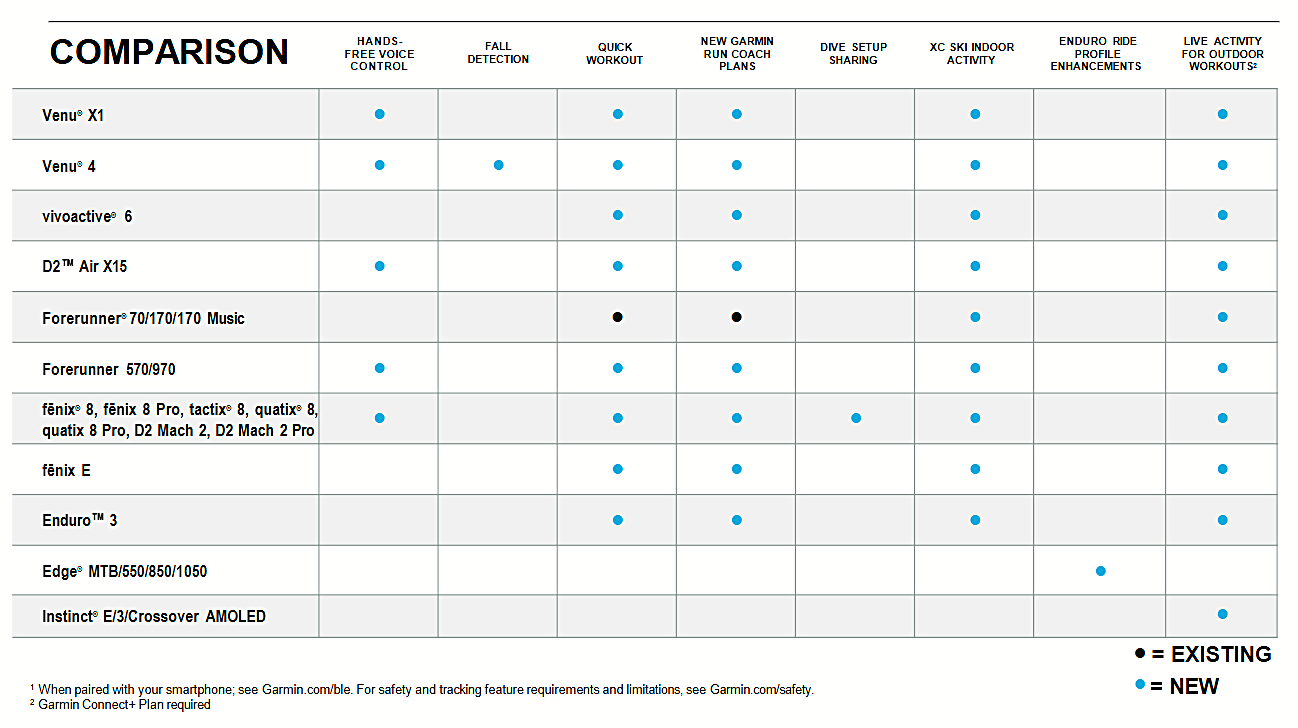 Garmin Q3 2026 feature update compatibility table by device
