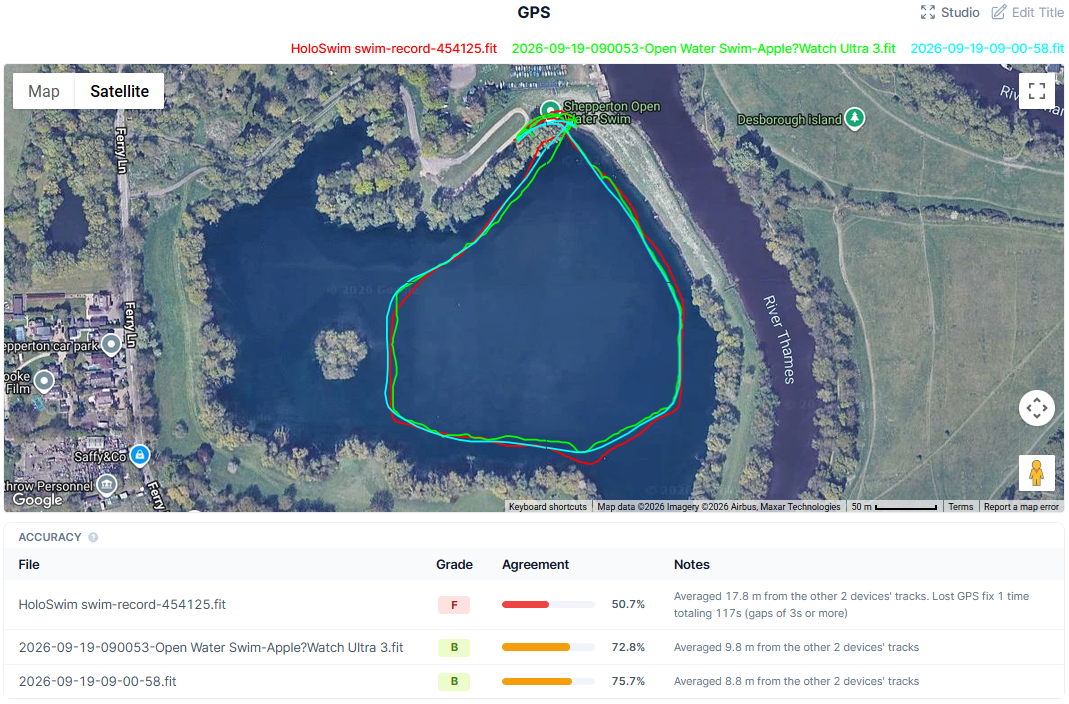 Holoswim 3 Pro GPS track compared to Garmin Fenix 9 Pro and Apple Watch Ultra 4 at Shepperton Lake