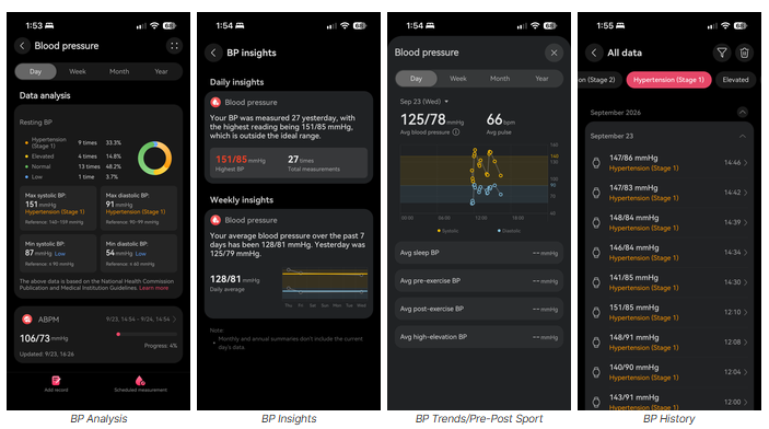 Huawei Watch D3 smart blood pressure showing 9 typical smartphone app screens for its BP features