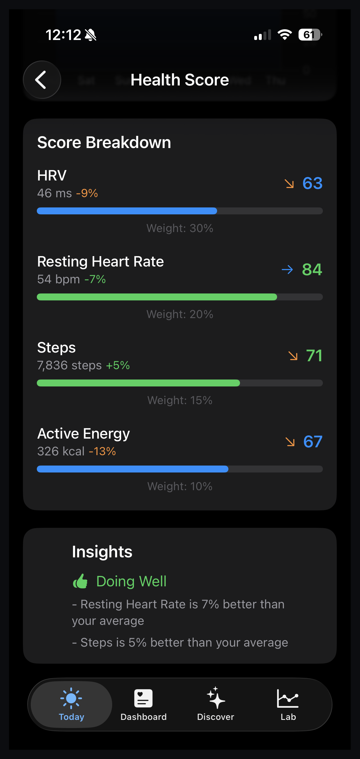 Correlate Health Score breakdown on iPhone showing HRV at 30 percent weight, resting heart rate at 20 percent, steps at 15 percent, active energy at 10 percent, status Doing Well.