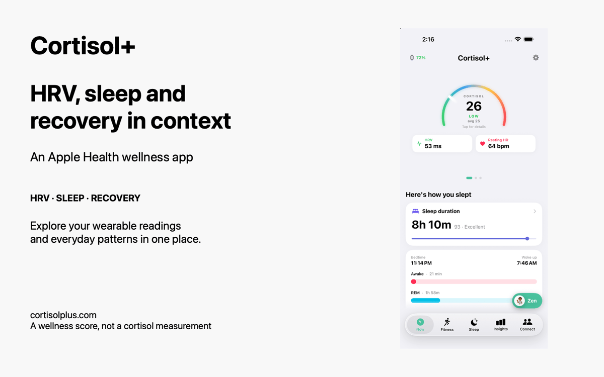 Cortisol+ dashboard showing HRV, resting heart rate and sleep duration.