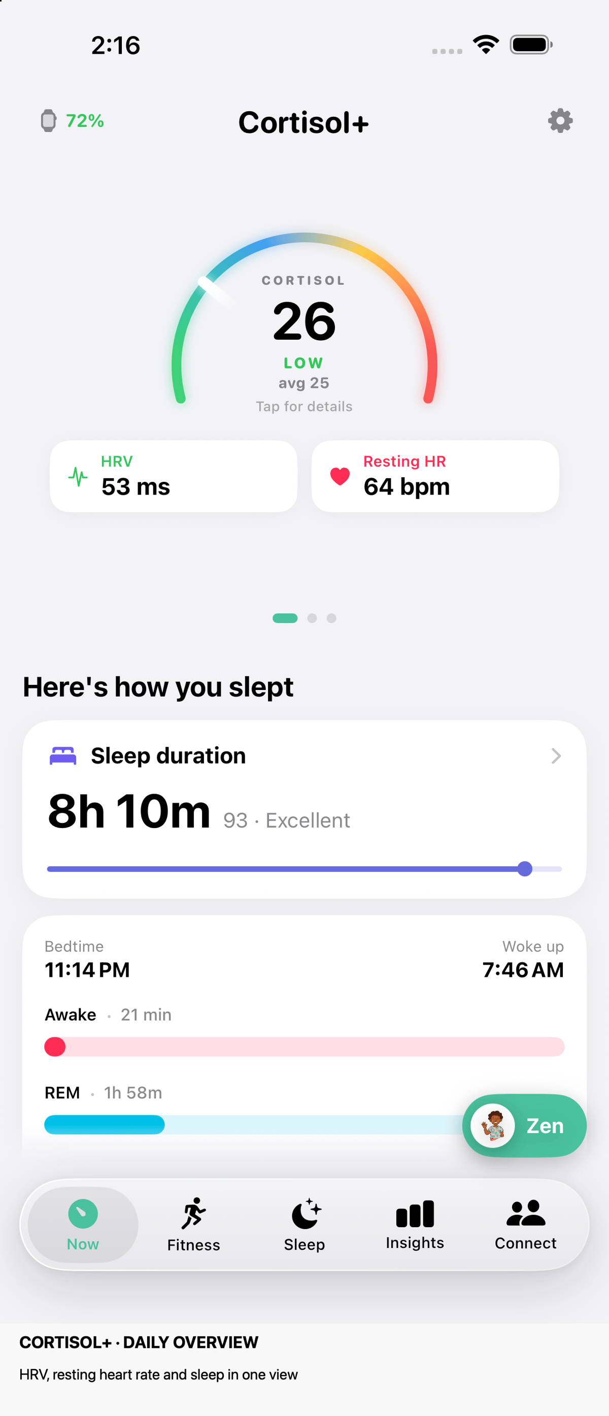 Cortisol+ daily overview with a wellness score, HRV, resting heart rate and sleep information.