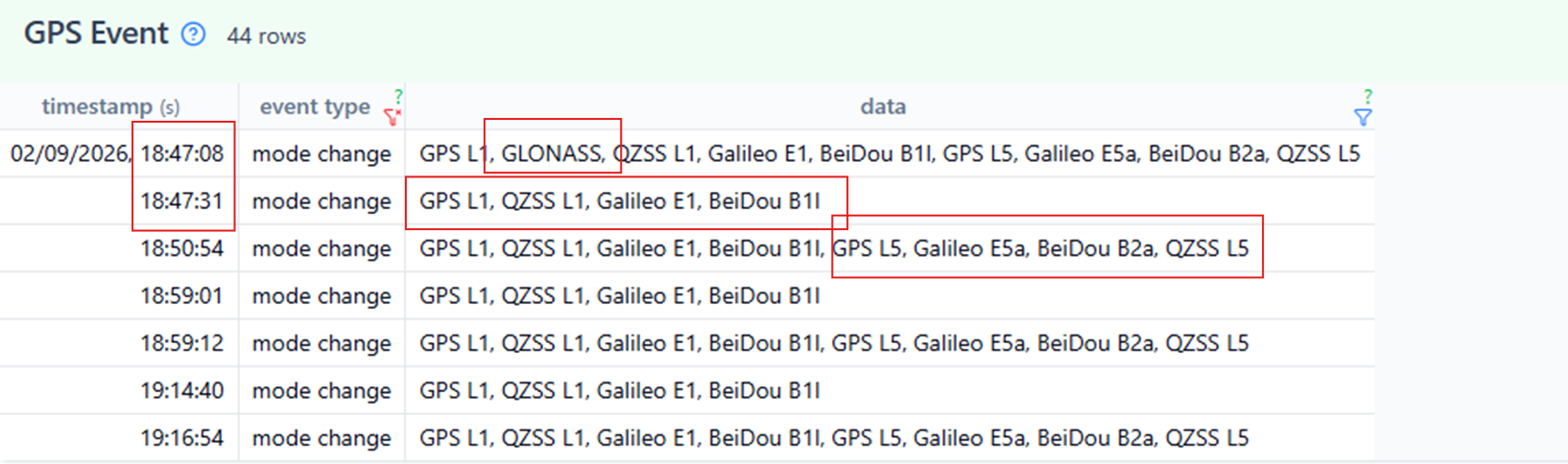 Fenix 9 Pro GPS event log showing SatIQ mode change and GLONASS dropping