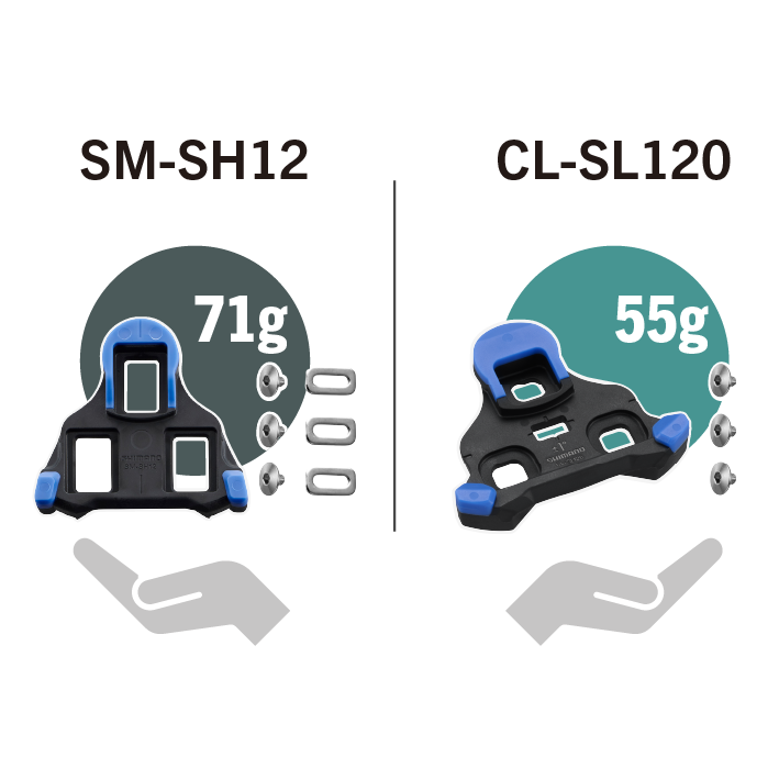 Shimano's old SM-SH12 cleat next to the new SPD-SLR CL-SL120 cleat, up to 22 percent lighter