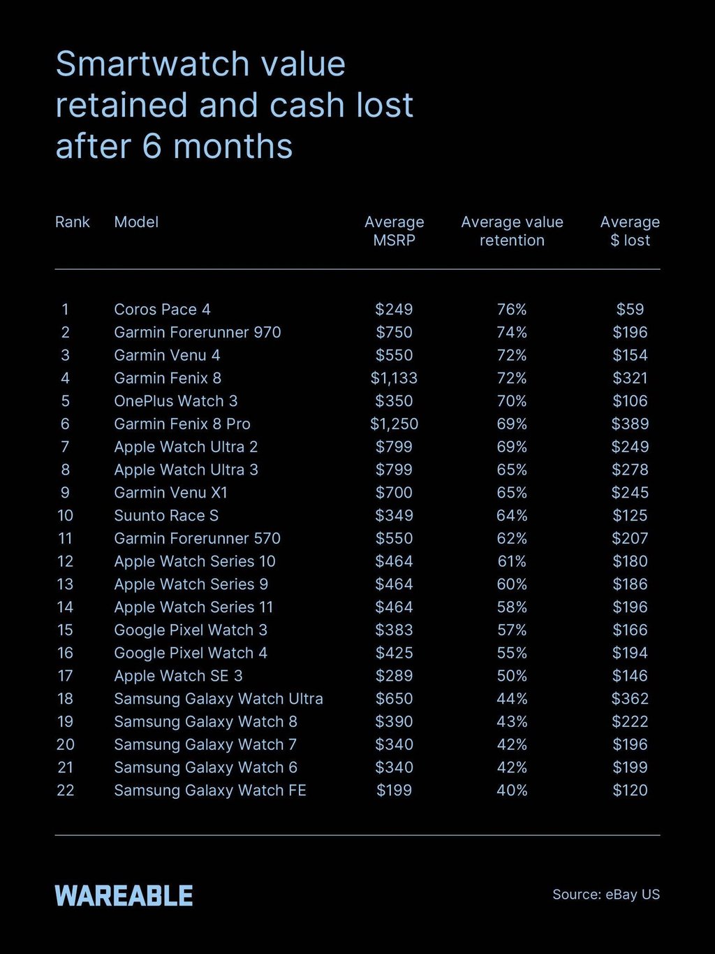 Garmin resale value – Depreciation beats Apple