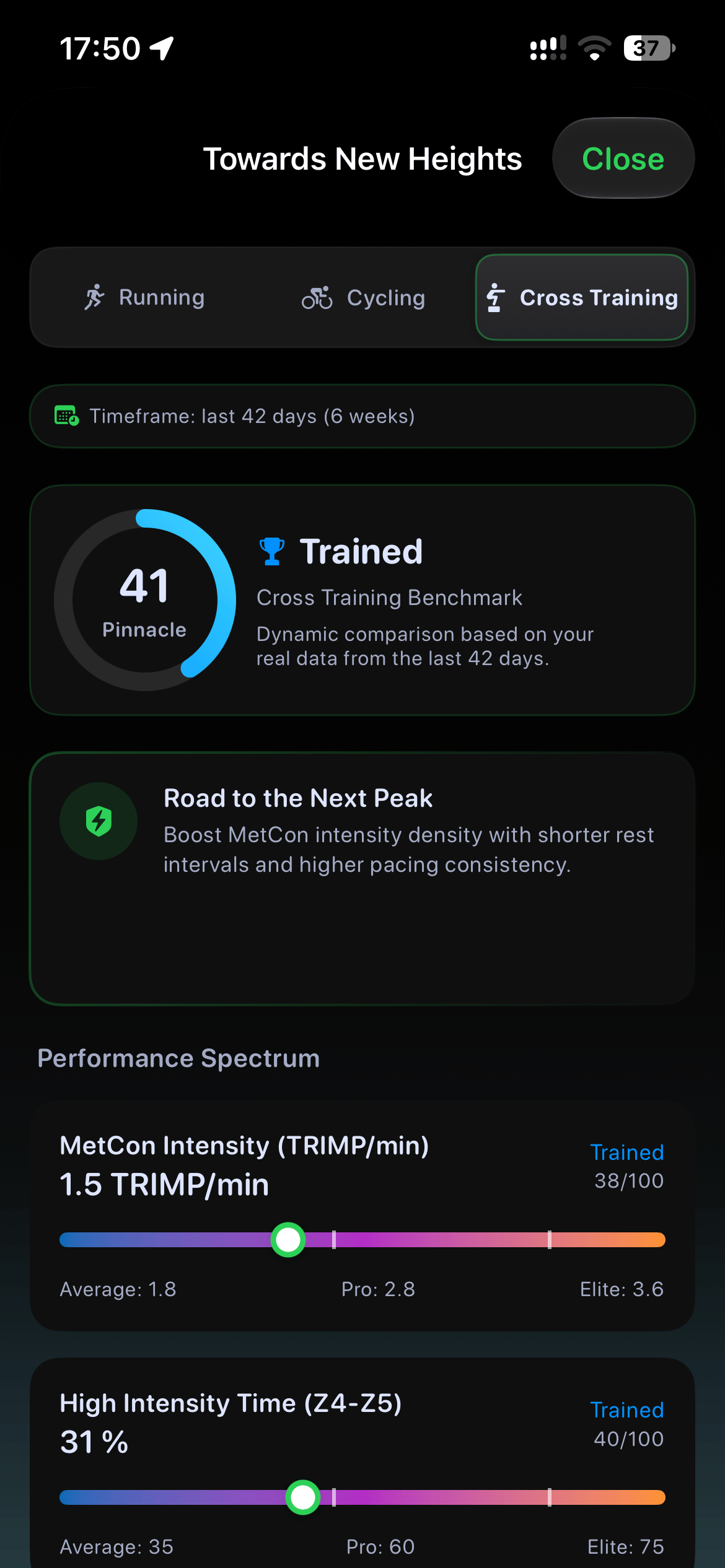 SportVitals comparison of an athlete's training level against elite athletes
