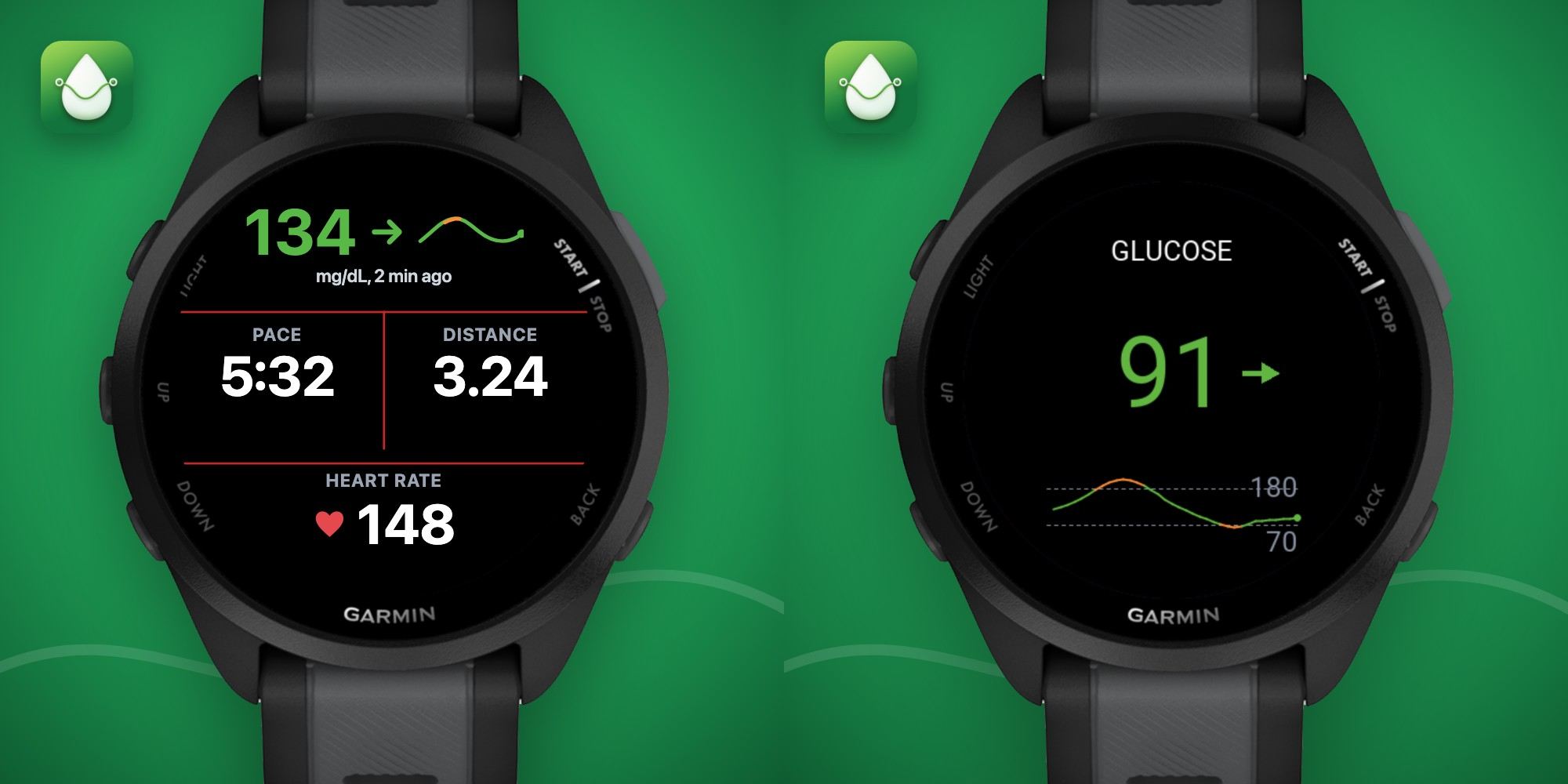 Sugar Sense glucose data field inside a Garmin activity screen next to pace, distance and heart rate, with the same field showing the 3-hour graph.
