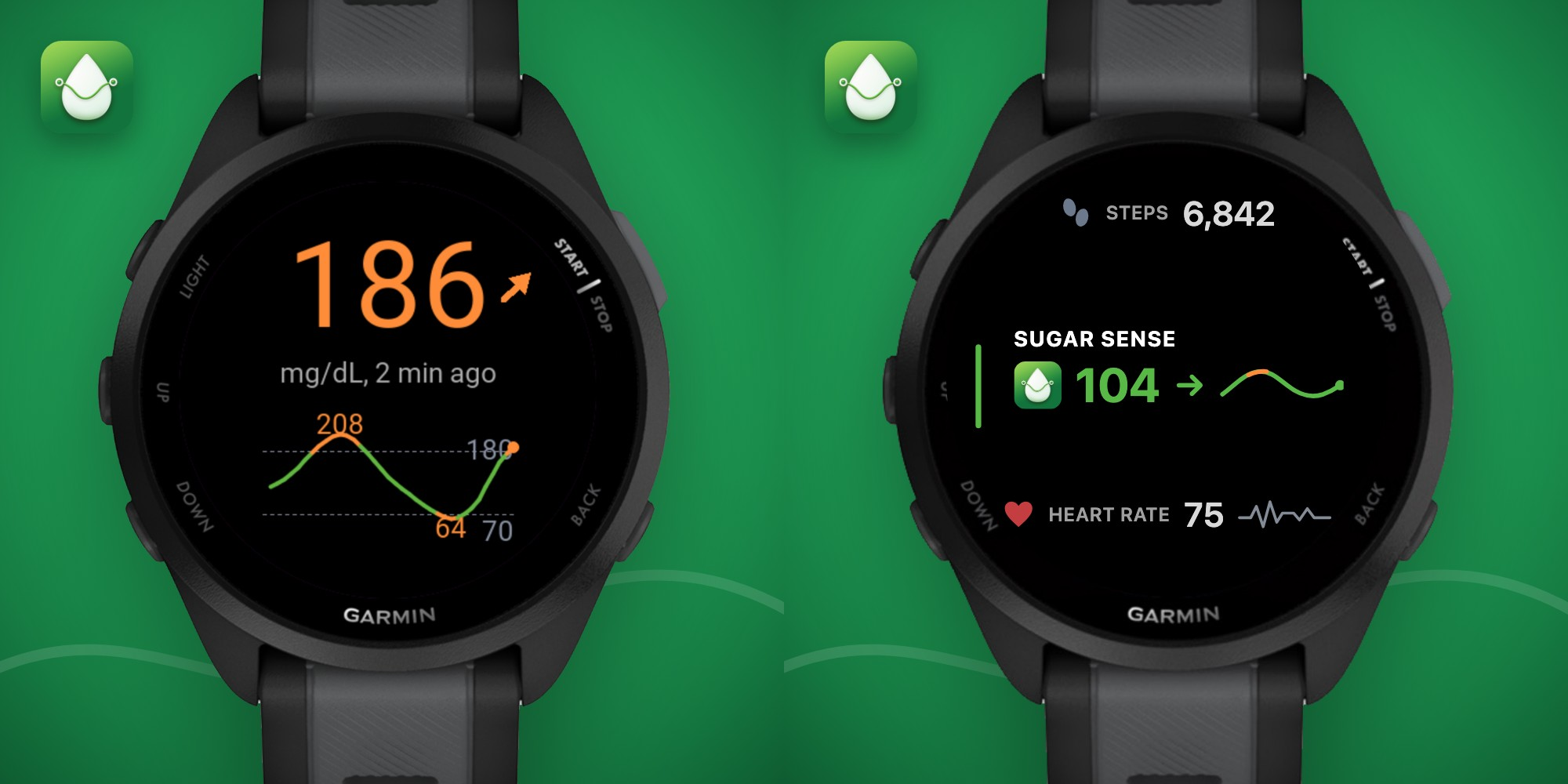 Sugar Sense Connect IQ widget on a Garmin watch, full view with a zone-coloured glucose reading and 3-hour graph beside the glance row.