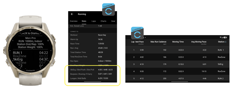 Hybrid Smash watch summary and Garmin Connect stats for a HYROX race, with a 1:39:56 race time, the time on each station and laps named by station