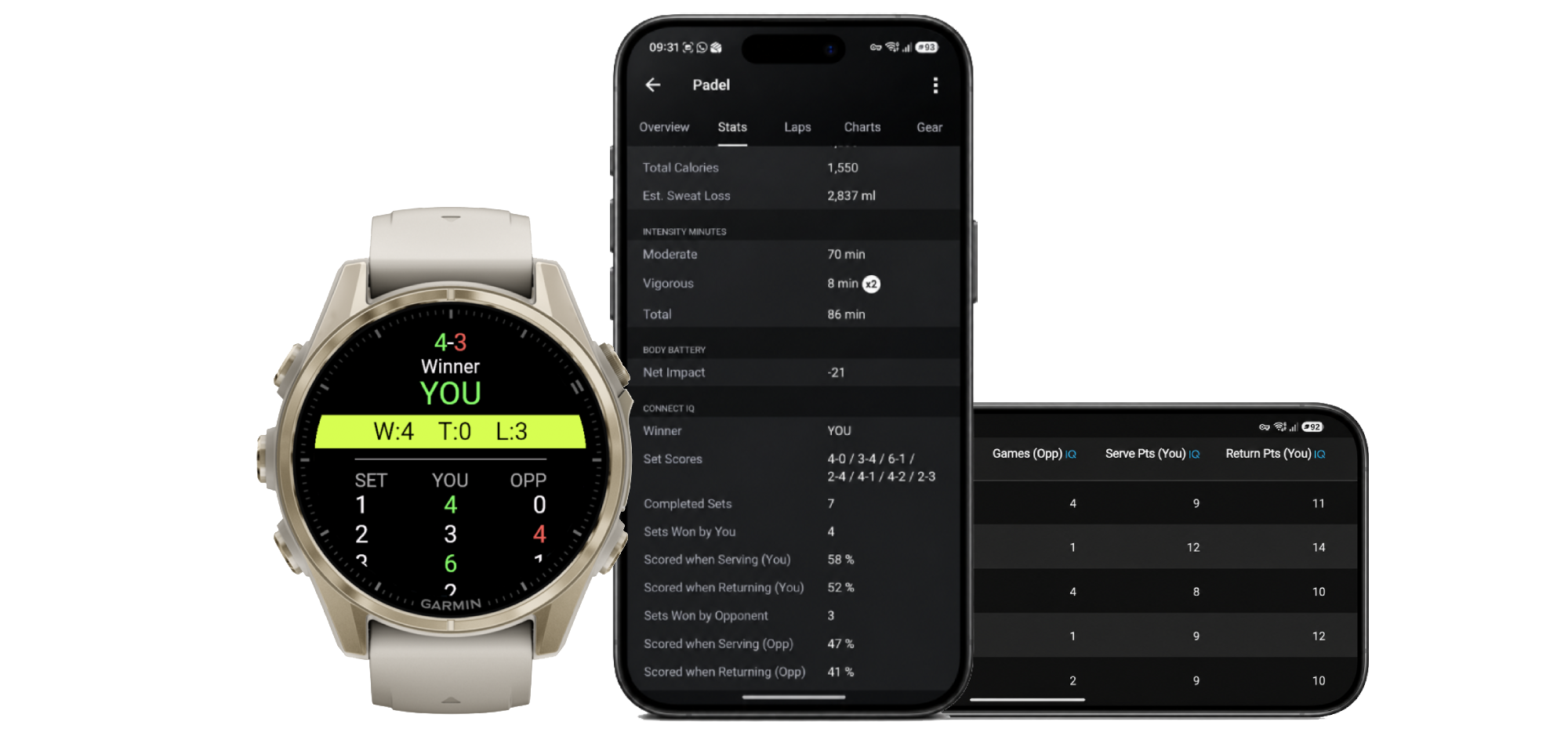 Padel Smash match result on a Garmin watch beside the Garmin Connect app showing padel match stats and set-by-set laps