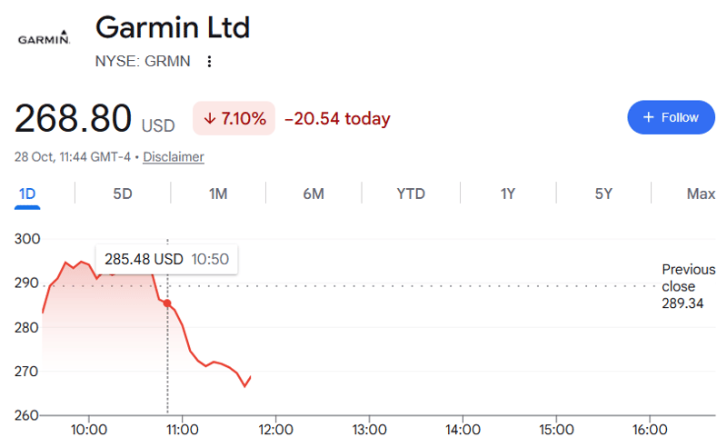 GRMN share price after q3.2026 results announced and early trading