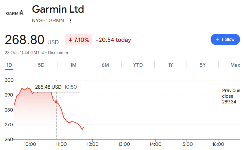 GRMN share price after q3.2026 results announced and early trading