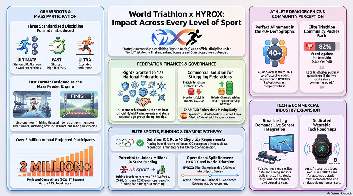 Hybrid_Racing_Partnership_Impact_Infographic