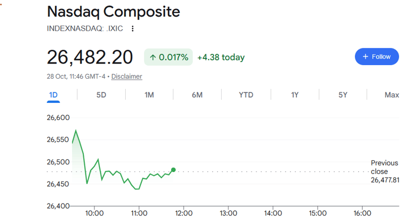 NASDAQ Index after q3.2026 results announced and early trading