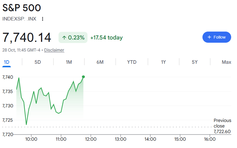 S&P Index after q3.2026 results announced and early trading