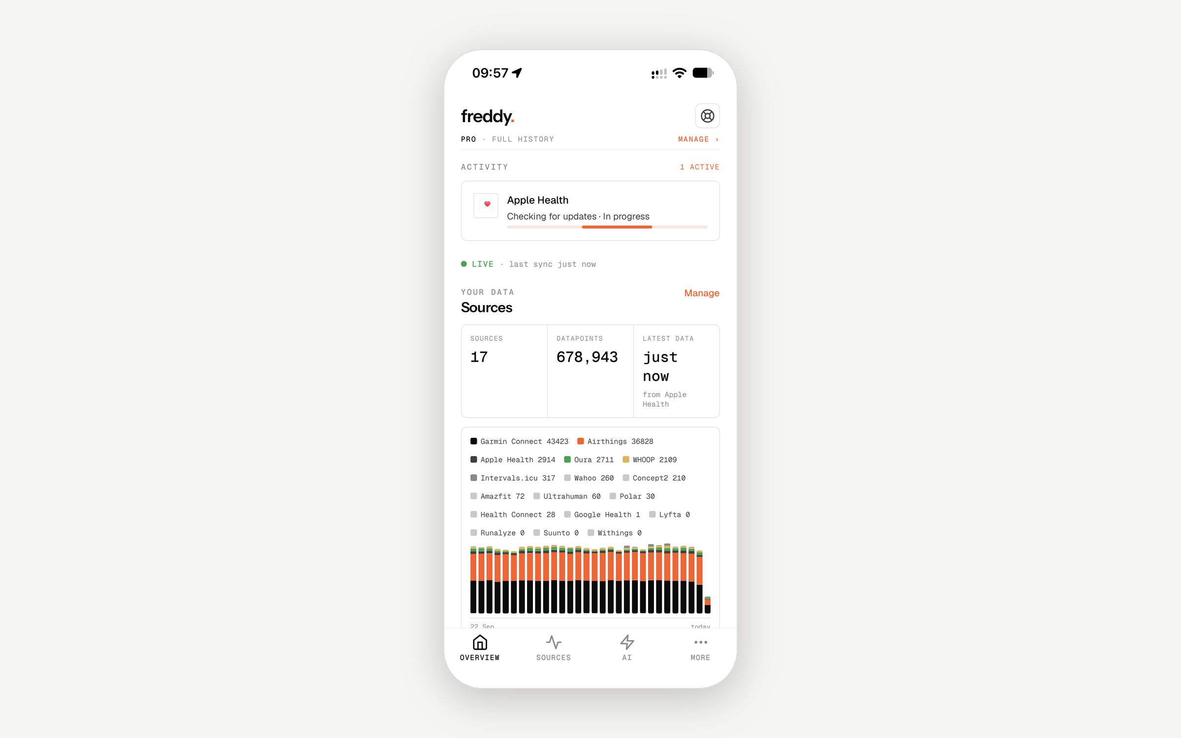 freddy dashboard listing connected sources such as Garmin Connect, Intervals.icu, WHOOP and Oura with their sync status