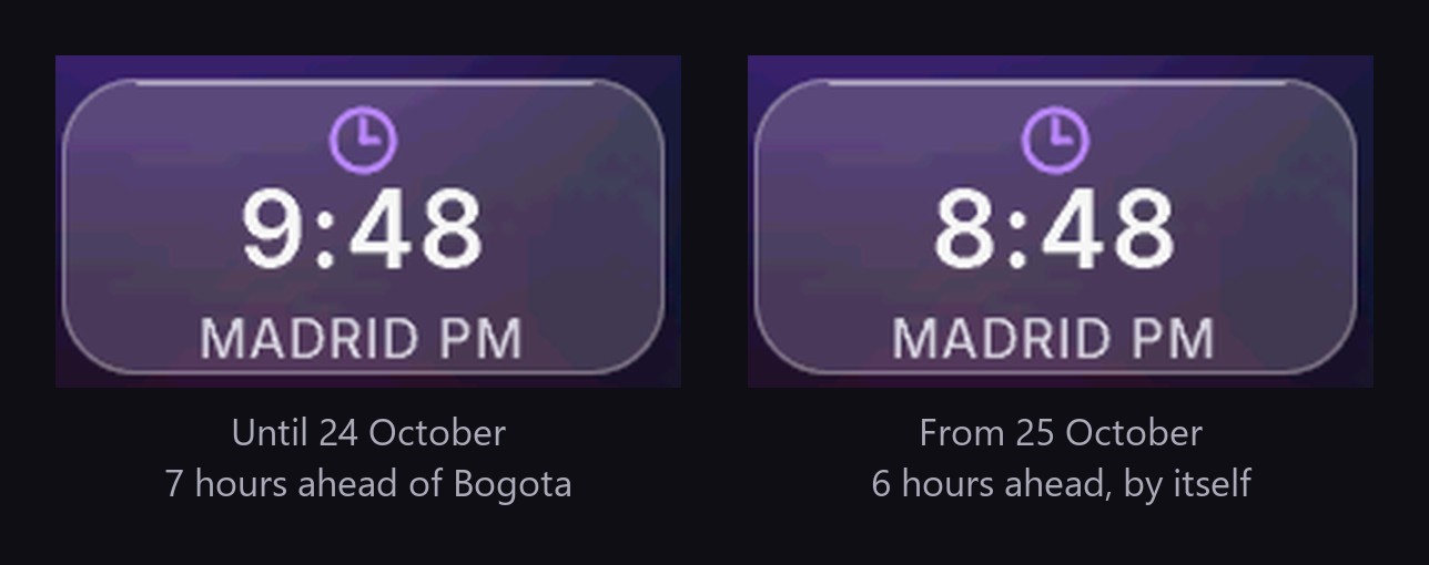 Glass Cards watch face second time zone card for Madrid, seven hours ahead of Bogotá before 25 October and six hours after