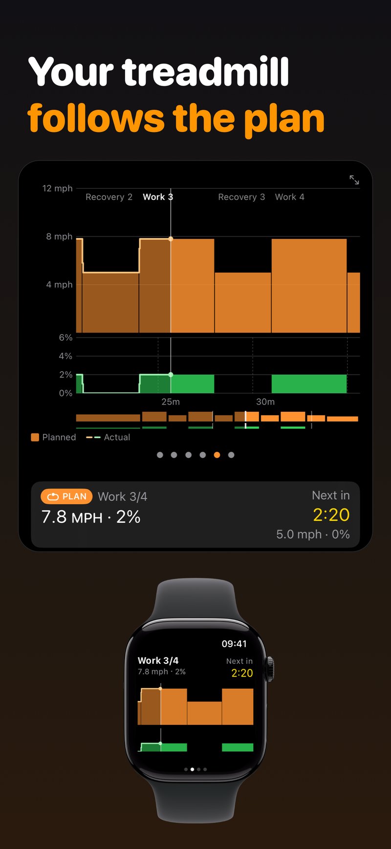 Klemy Treadmill planned run on iPhone and Apple Watch: Work 3 of 4 at 12.6 km/h and 2%, next change in 2:20
