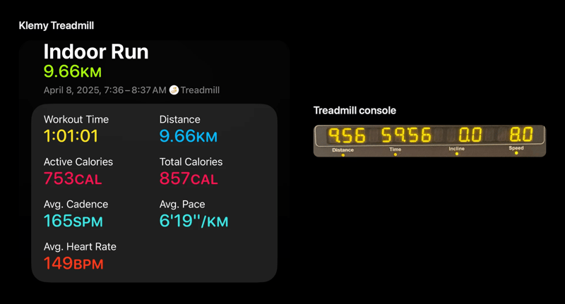Klemy Treadmill Indoor Run recording 9.66 km in 1:01:01 beside the treadmill console showing 9.56 km in 59:56