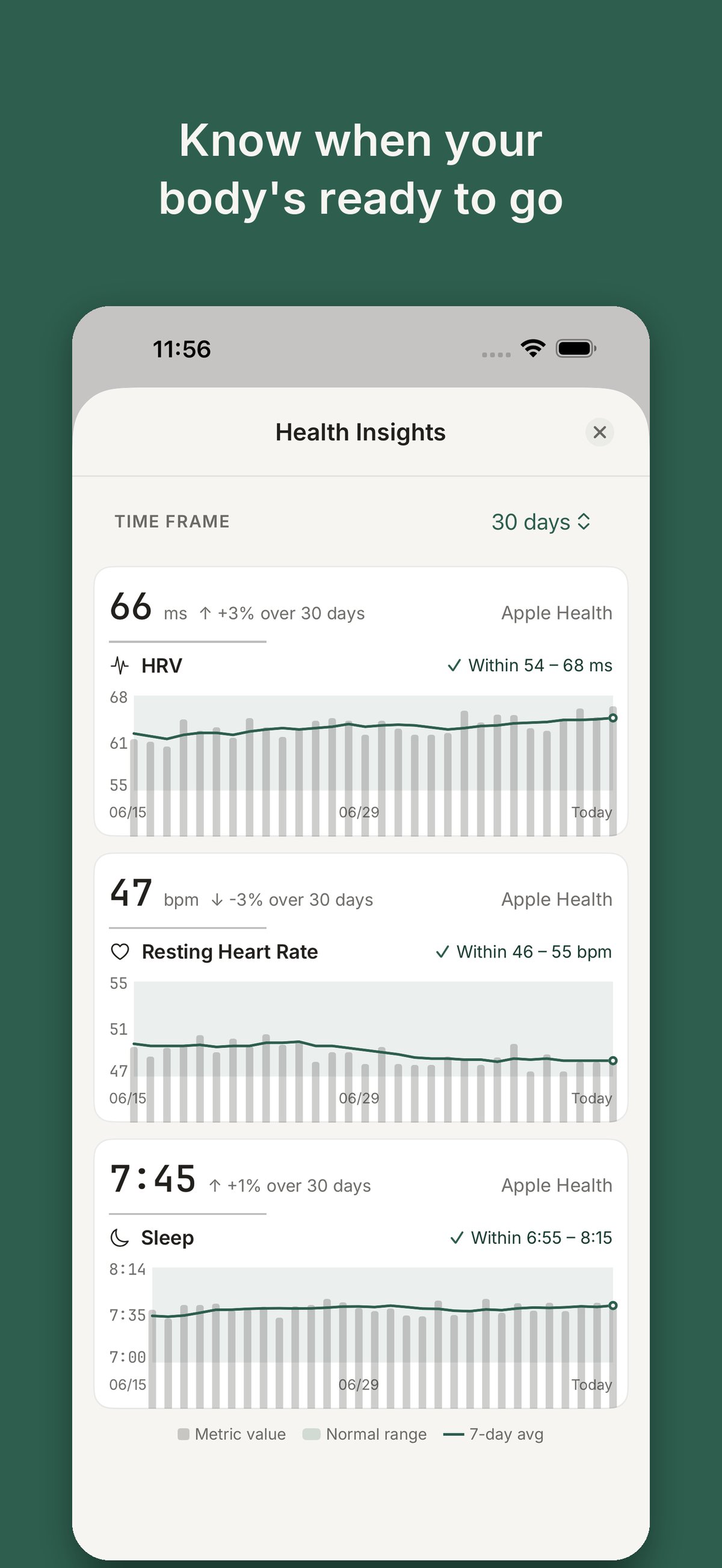 Runsense Health Insights screen showing heart rate variability, resting heart rate and sleep over 30 days, each against the runner's own normal range