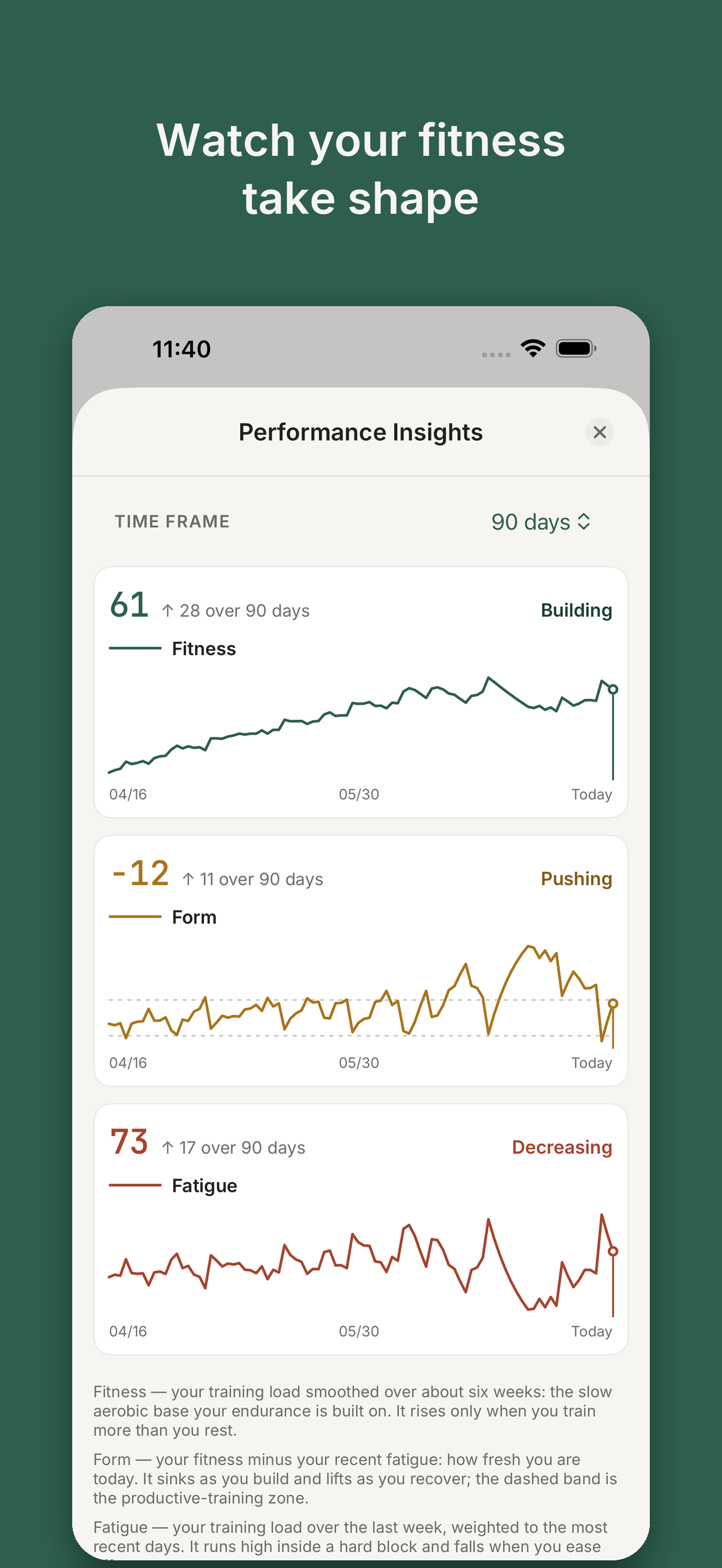 Runsense Performance Insights screen showing fitness, form and fatigue built from 90 days of the runner's own training