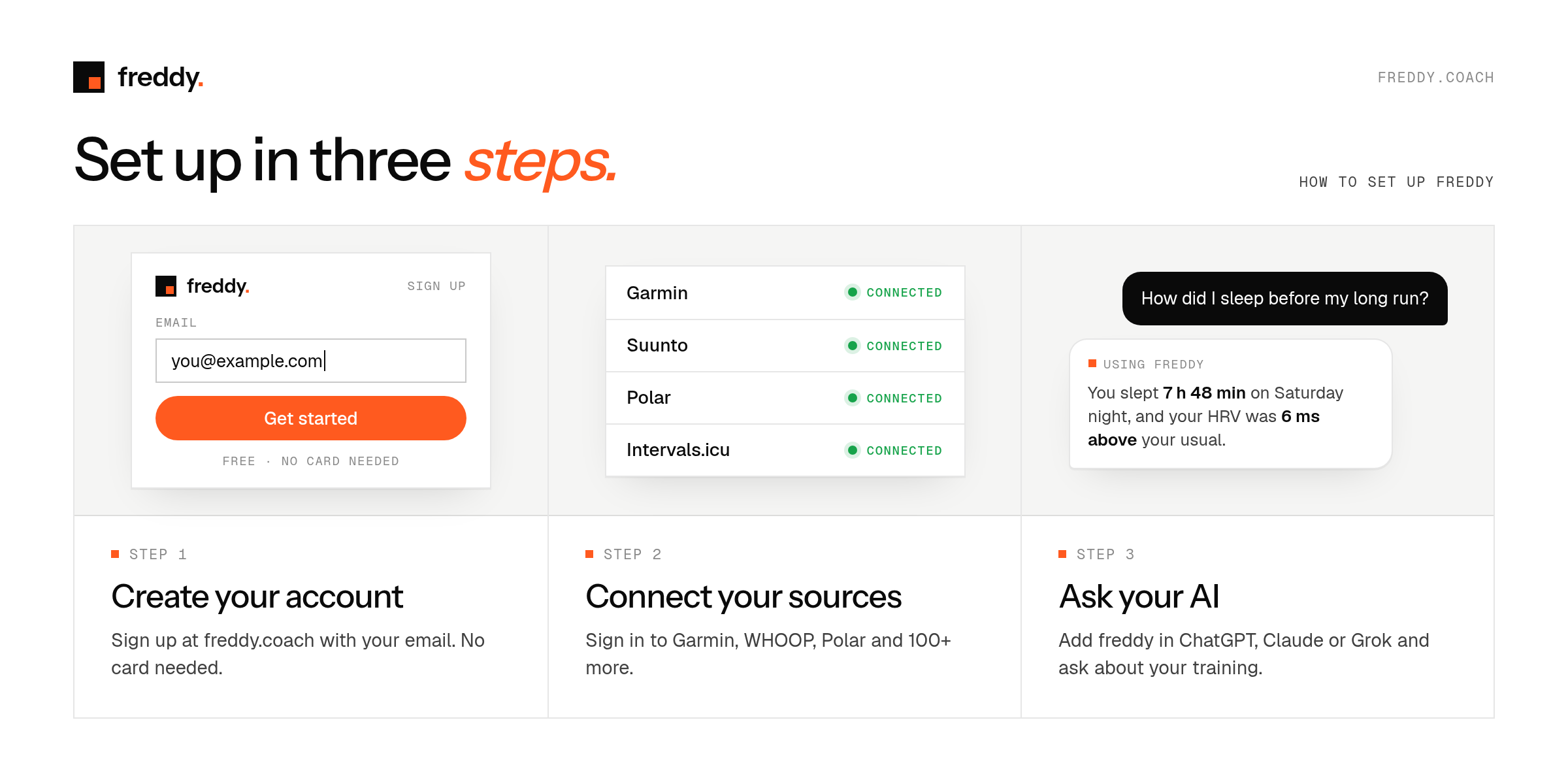 freddy setup flow: connect a data source such as Garmin, then add freddy to ChatGPT, Claude or Grok