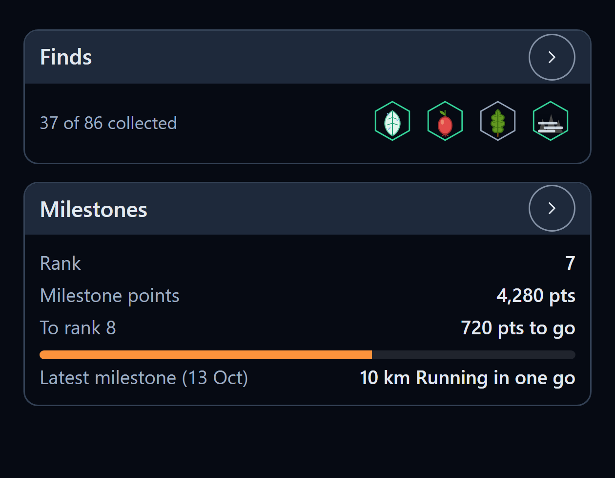 Trimetra Finds card showing 37 of 86 finds collected and a Milestones card with rank 7, 4,280 points and 720 points to rank 8