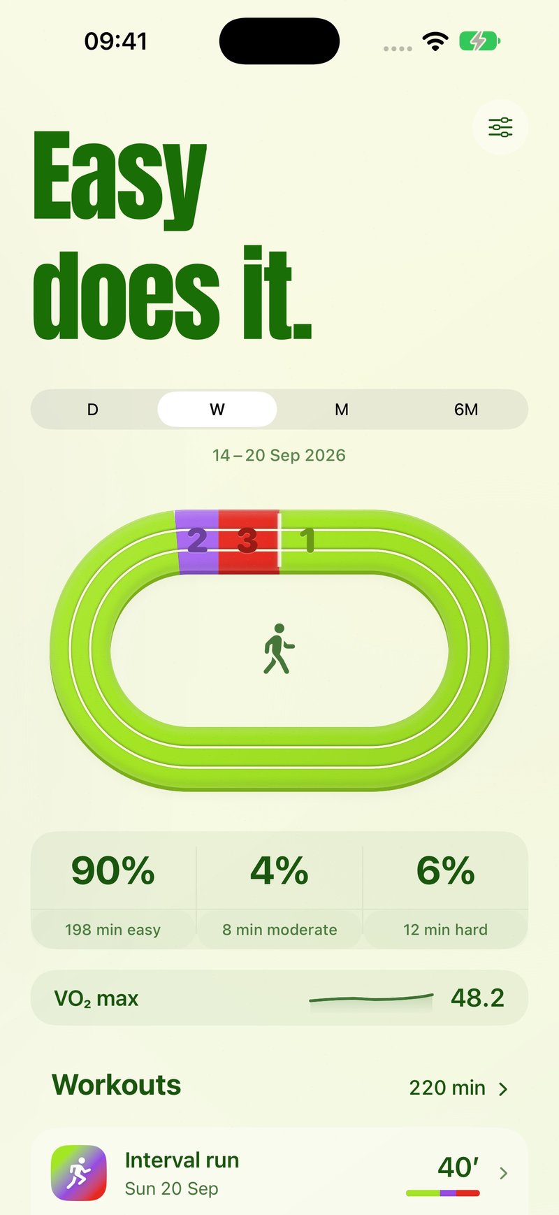 Zonometry weekly view showing a running track split into easy, moderate and hard training for the week