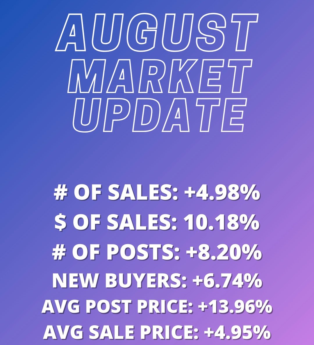 august market update