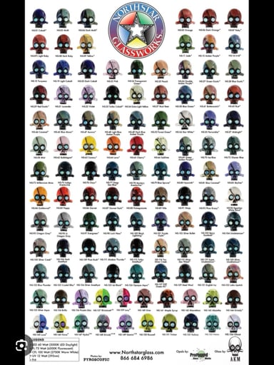 Preview pic of Northstar Glassworks AKM Skull Color Chart Poster| 23x38in Large