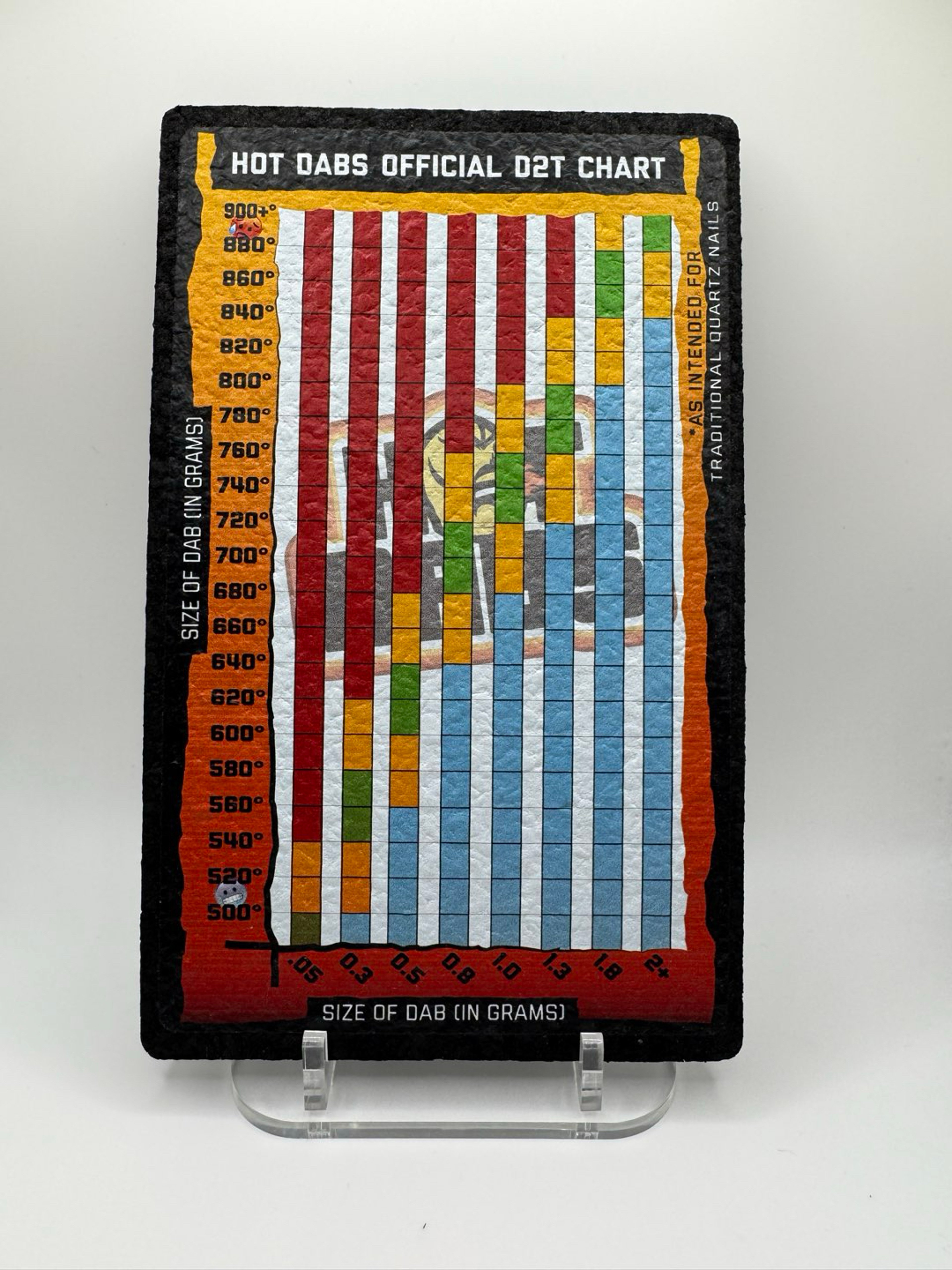 Preview pic of Hot Dabs x Moodmat D2T Chart 8x5
