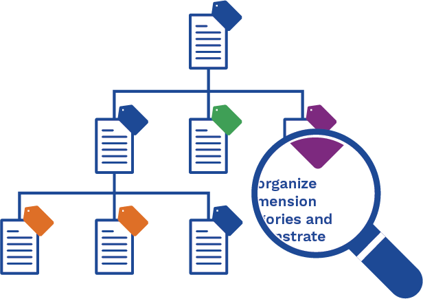 Deeper Analysis with Tag Categories