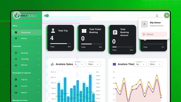 Admin Dashboard: Pusat kontrol terpadu untuk manajemen internal.