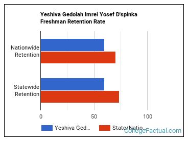 Yeshiva Gedolah Imrei Yosef D'spinka campus