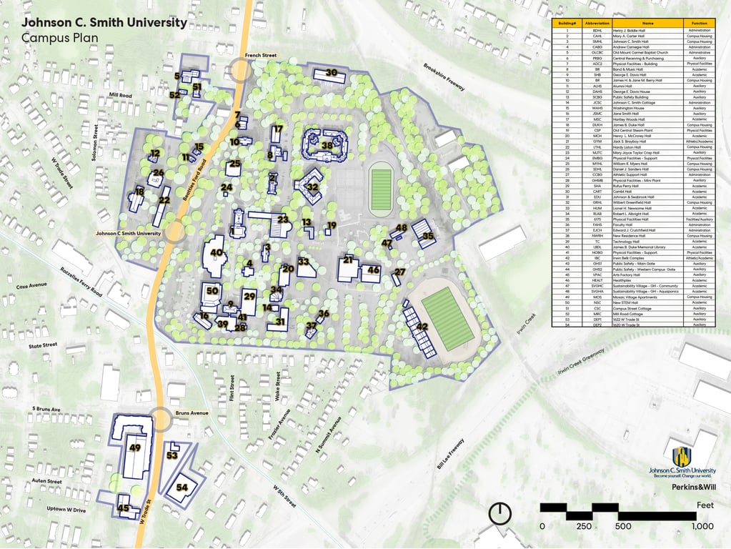 Johnson C Smith University campus